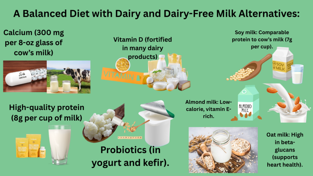 A balanced diet with dairy and dairy free milk Alternatives