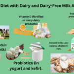 A balanced diet with dairy and dairy free milk Alternatives