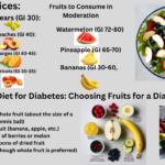 The Balanced Diet for Diabetes: Choosing Fruits for a Diabetic Diet Plan