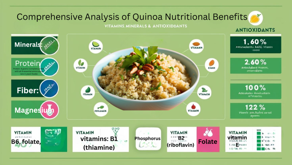 Comprehensive Analysis of Quinoa Nutritional Benefits