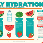 Daily Hydration Tips with Water-Based Foods 2