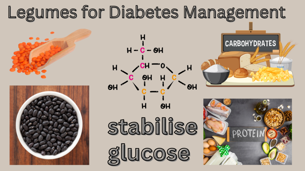Legumes for Diabetes Management