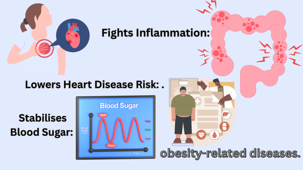 Lowers Heart Disease Risk . Stabilises Blood Sugar . Fights Inflammation