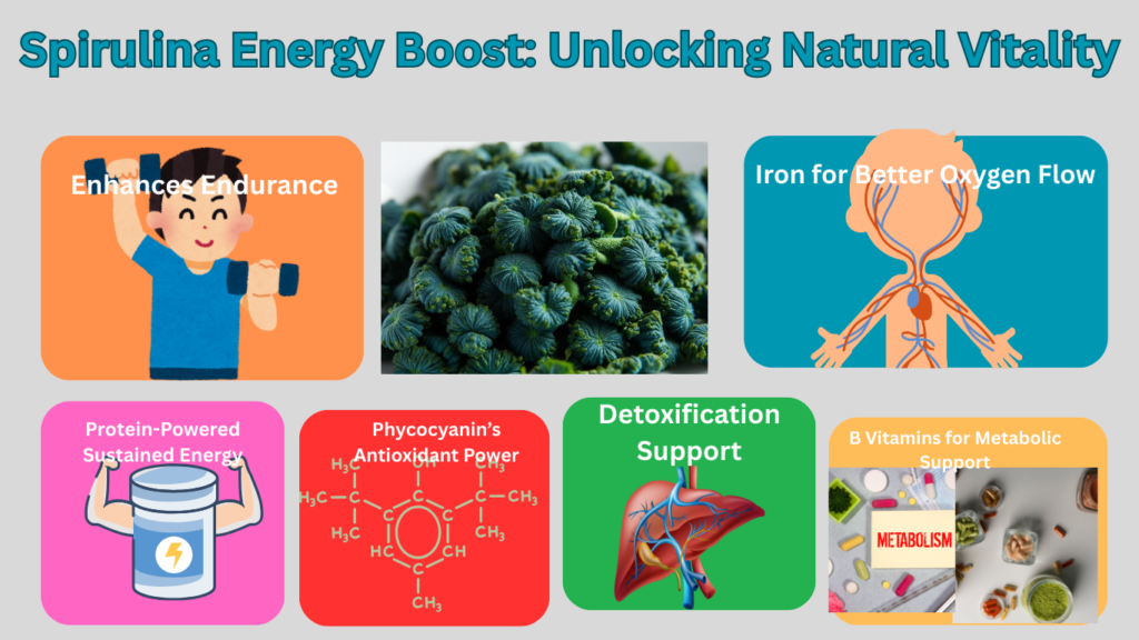 Spirulina Energy Boost Unlocking Natural Vitality 1